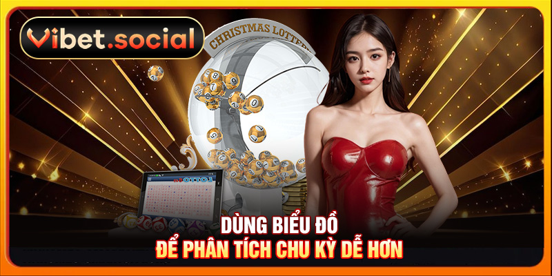 Dùng biểu đồ để phân tích chu kỳ dễ hơn